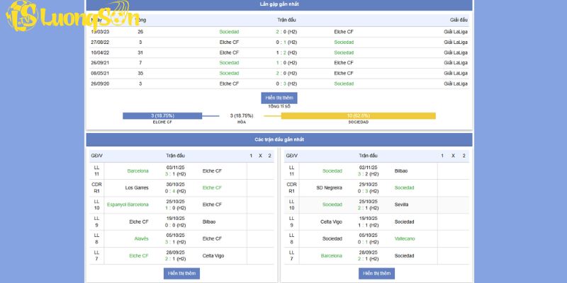 Phong độ của 2 đội Elche CF vs Real Sociedad